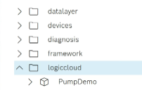 data layer tree struct