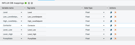 process variables mapping